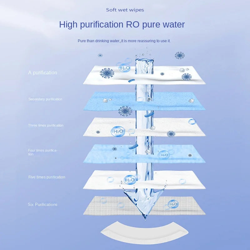 Clean Baby Hand and Mouth Non-woven Babies Wipes Wet Towel for Baby Skin Care Household Wash Face Wet Tissue for Cleaning & Care