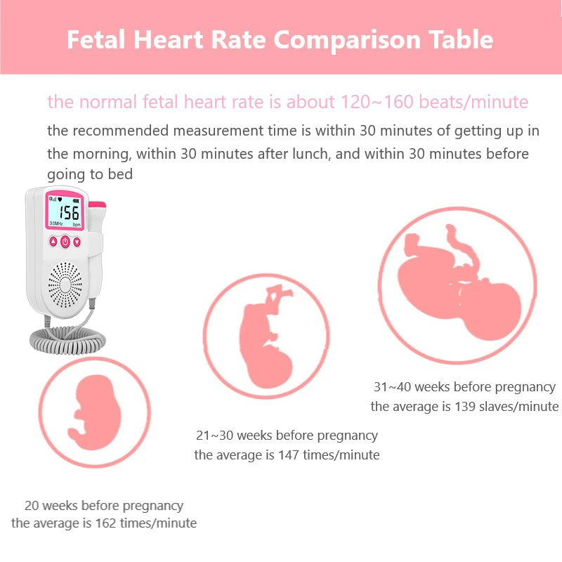 3MHz Ultrasound Baby Heart Rate Detector Pregnant Ultrasonic Baby Heartbeat Monitor Fetal Doppler Monitor For Pregnancy