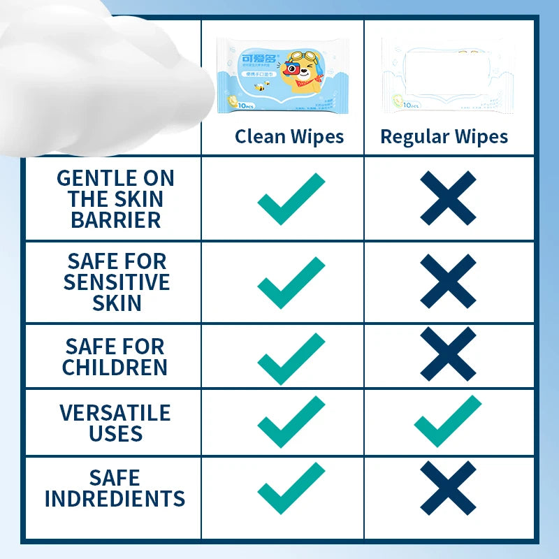 Individually Wrapped Hand & Mouth Wipes , 10Pack, Alcohol-Free & Hypoallergenic for Travel